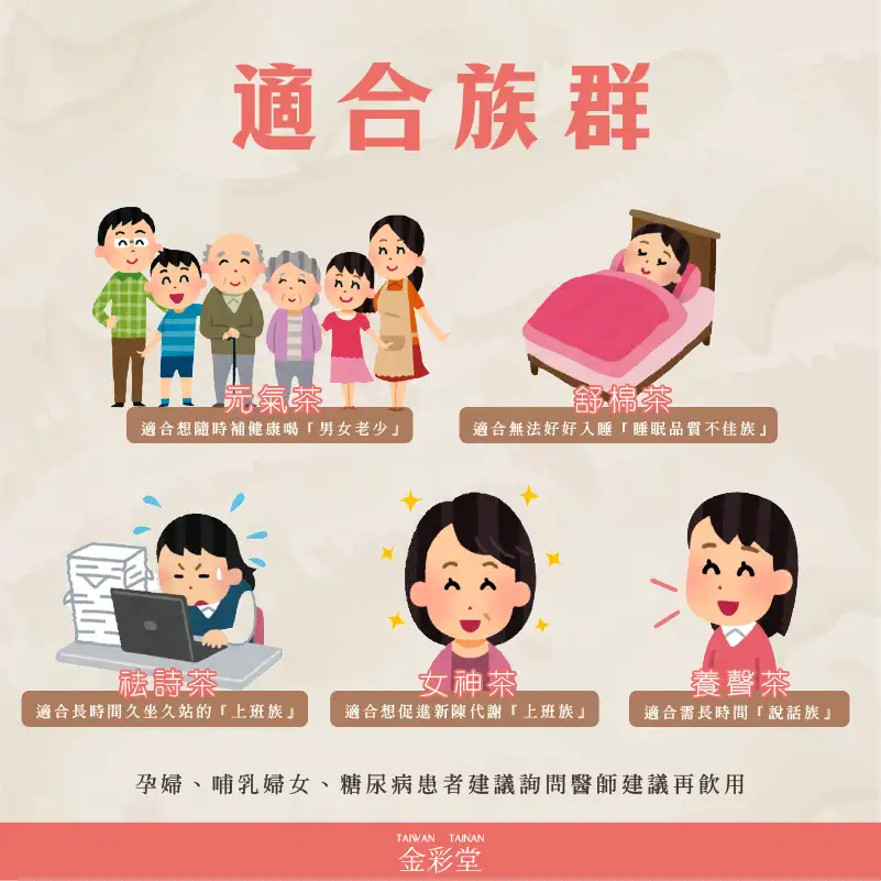 漢方草本|袪詩茶茶包\日常保養/保持體態/