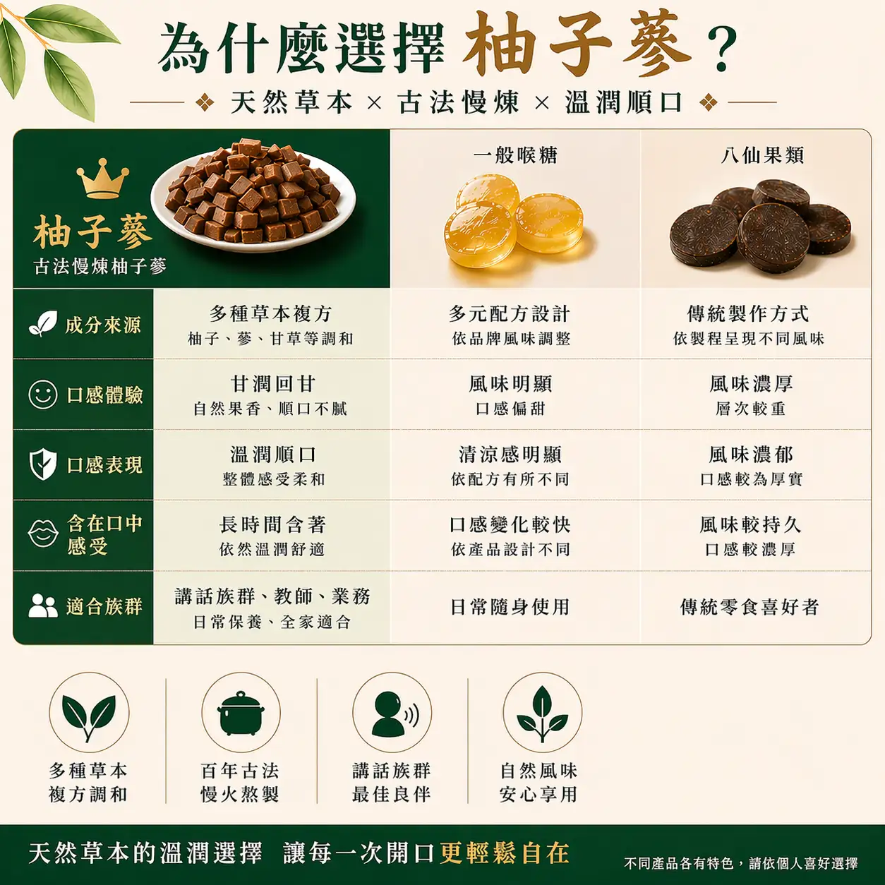 柚子蔘250g/罐