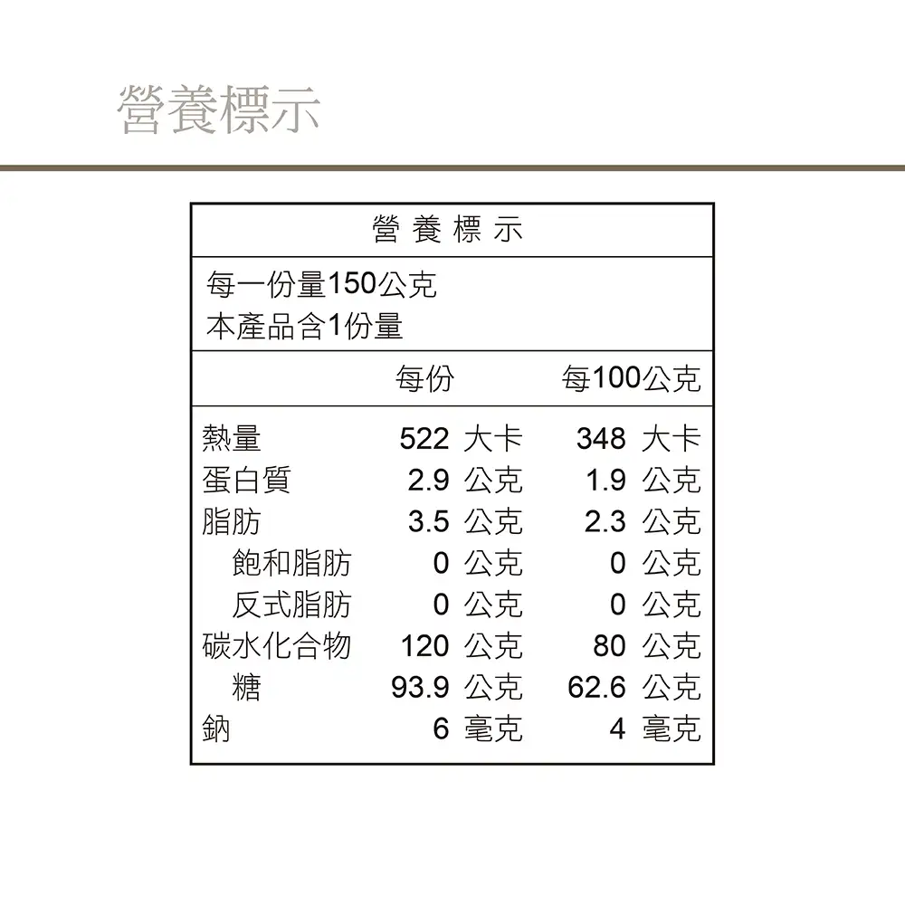 【買一送一】低糖珍珠芭樂乾