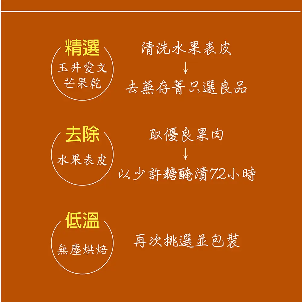 低糖愛文芒果乾